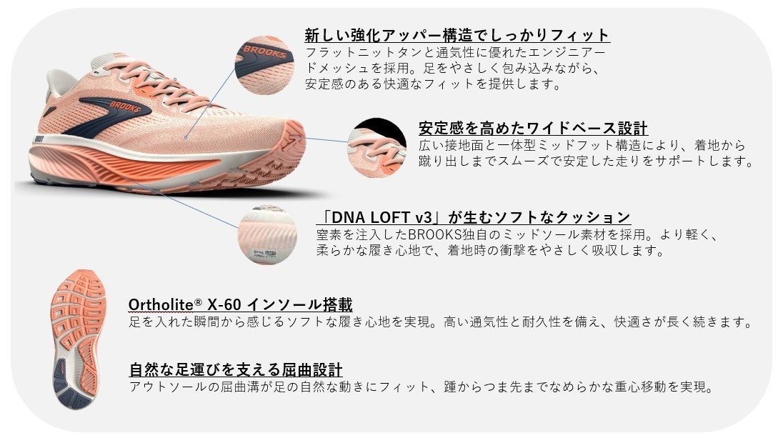 ブルックス ゴースト18の豊富なカラーバリエーションとサイズ展開を並べたスタイリングカット。日常使いからランニングまで対応するデザインの多様さが伝わる一枚