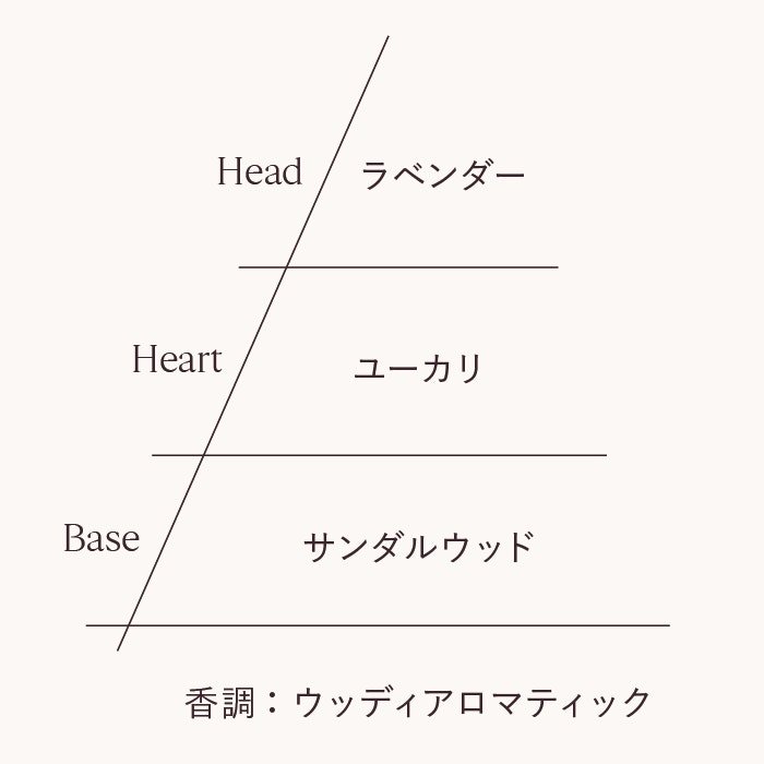 ロクシタンの紹介画像（まとめ）