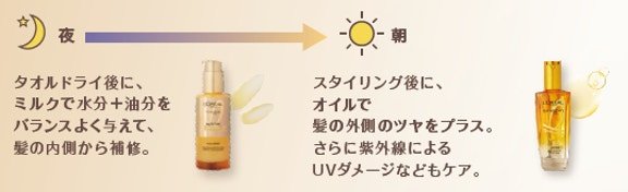 ロレアル パリの紹介画像(まとめ)