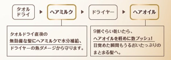 ロレアル パリの紹介画像(よくある質問)