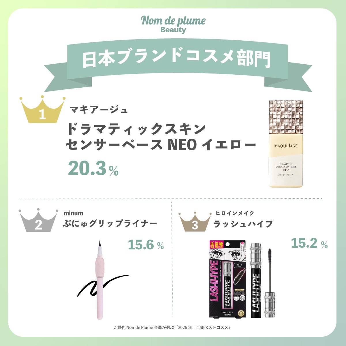 2026年下半期も注目すべきZ世代コスメ事情をまとめたビジュアル。Nomde Beautyが厳選した次期トレンドアイテムとチェックポイントが紹介されており、今後の美容選びに役立つ情報が凝縮されている。