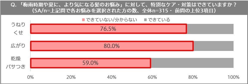 T/ME U(マンダム)の紹介画像(ドライヤーが億劫でも自然乾燥に罪悪感のジレンマ)