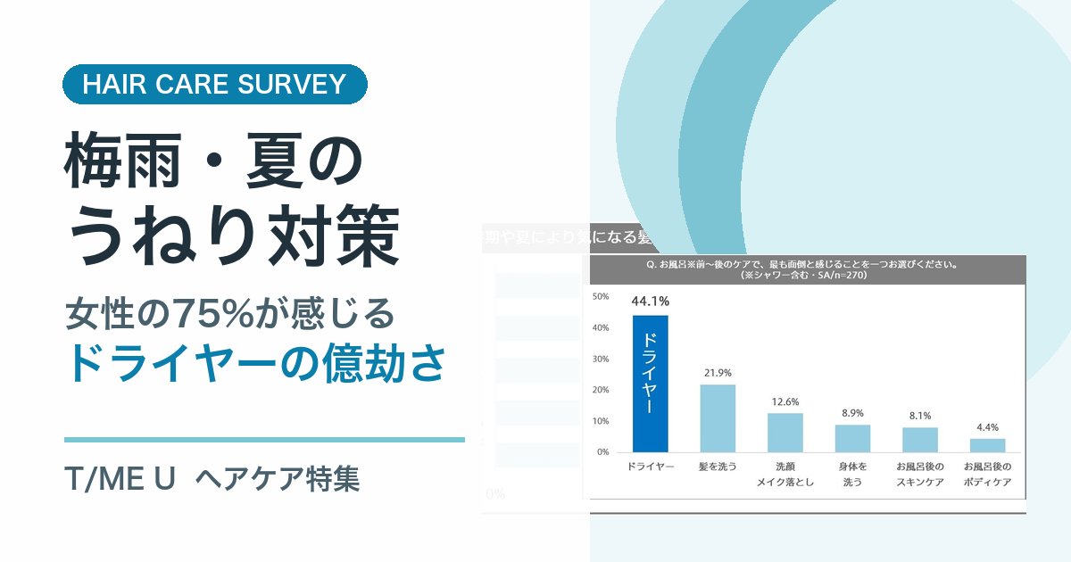梅雨・夏の髪のうねり対策|女性の75%がドライヤーが億劫と回答のアイキャッチ画像